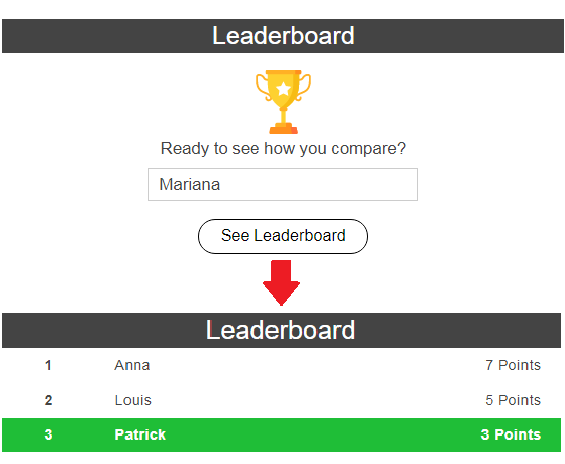 Supercharge engagement with gamification features like Leaderboards.