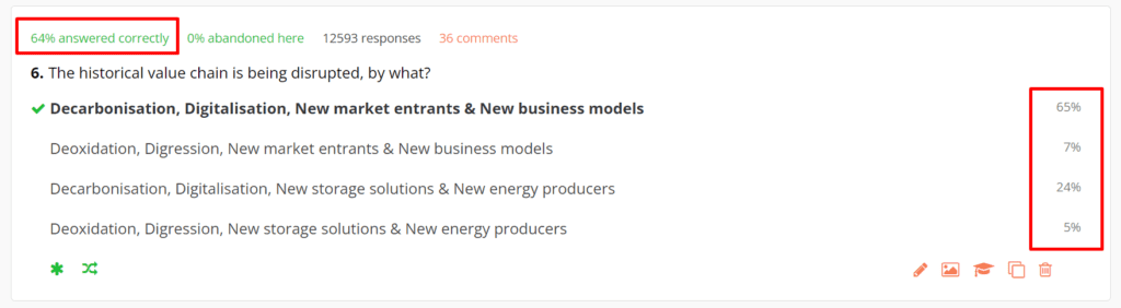 See aggregated question-level data.